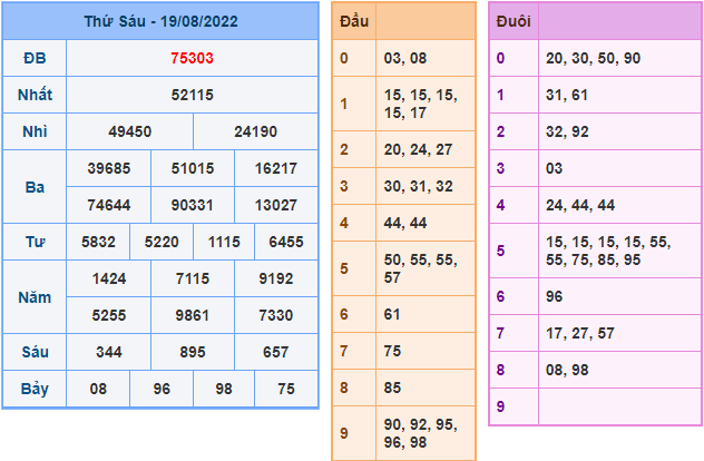 soi cau 247 ngay 20-8-2022