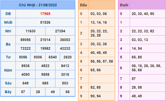 soi cau 247 ngay 22-8-2022