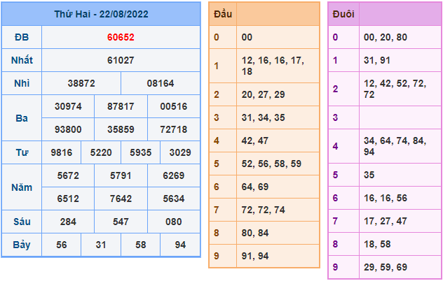 soi cau 247 ngay 23-8-2022