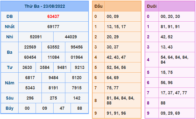 soi cau 247 ngay 24-8-2022