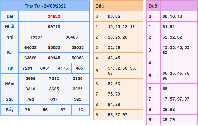 soi cau 247 ngay 25-8-2022