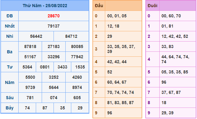 soi cau 247 ngay 26-8-2022