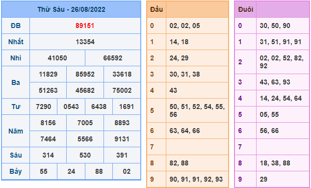 soi cau 247 ngay 27-8-2022