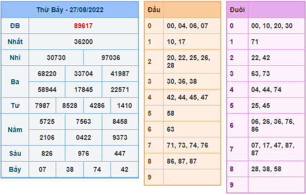 soi cau 247 ngay 28-8-2022