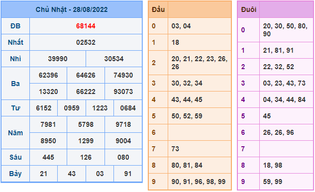 soi cau 247 ngay 29-8-2022