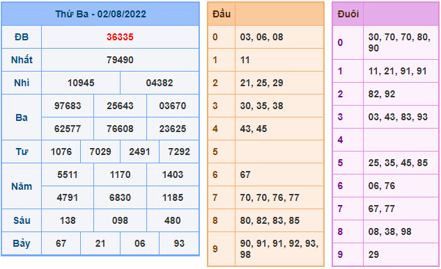 soi cau 247 ngay 3-8-2022