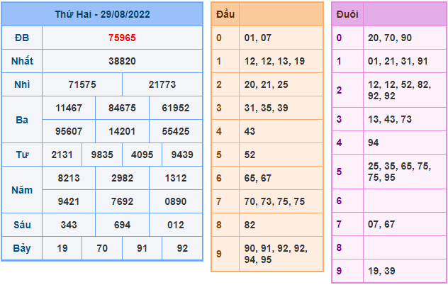 soi cau 247 ngay 30-8-2022