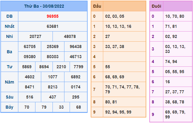 soi cau 247 ngay 31-8-2022