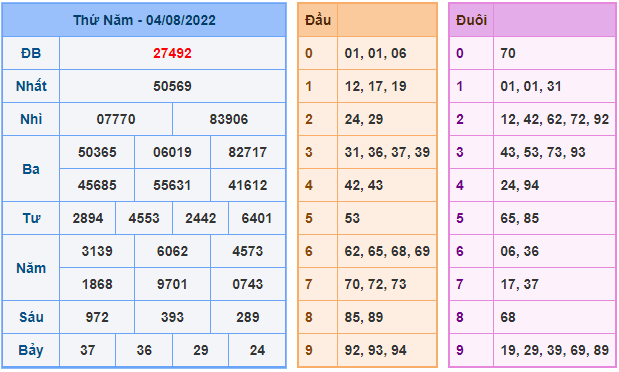 soi cau 247 ngay 5-8-2022