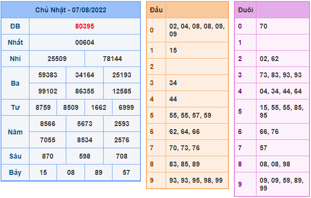 soi cau 247 ngay 8-8-2022