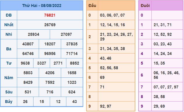 soi cau 247 ngay 9-8-2022