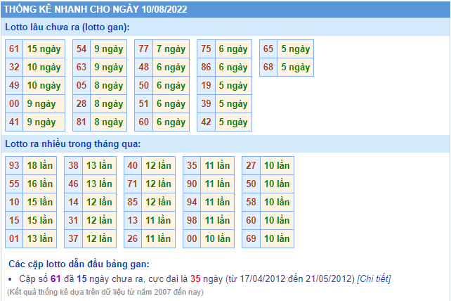 soi cau 247 thong ke lo gan ngay 10-8-2022
