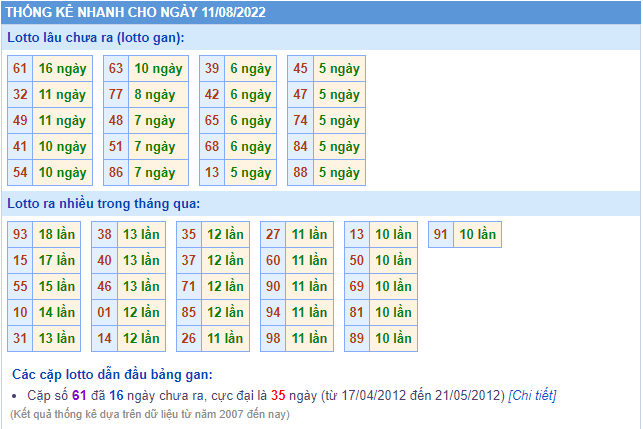 soi cau 247 thong ke lo gan ngay 11-8-2022