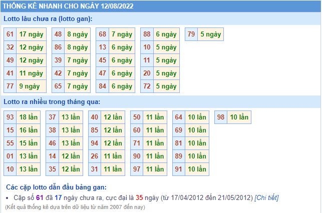 soi cau 247 thong ke lo gan ngay 12-8-2022