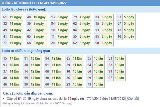 soi cau 247 thong ke lo gan ngay 14-8-2022