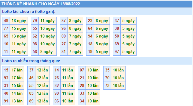 soi cau 247 thong ke lo gan ngay 18-8-2022