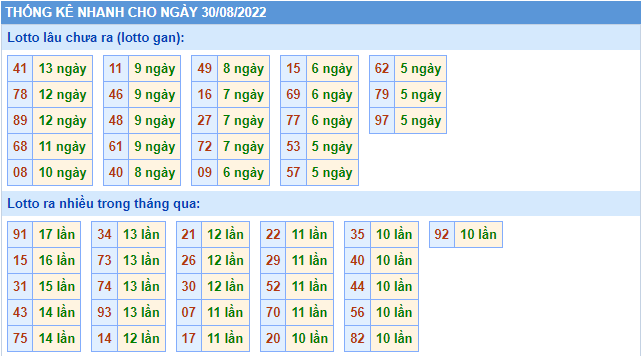 soi cau 247 thong ke lo gan ngay 30-8-2022