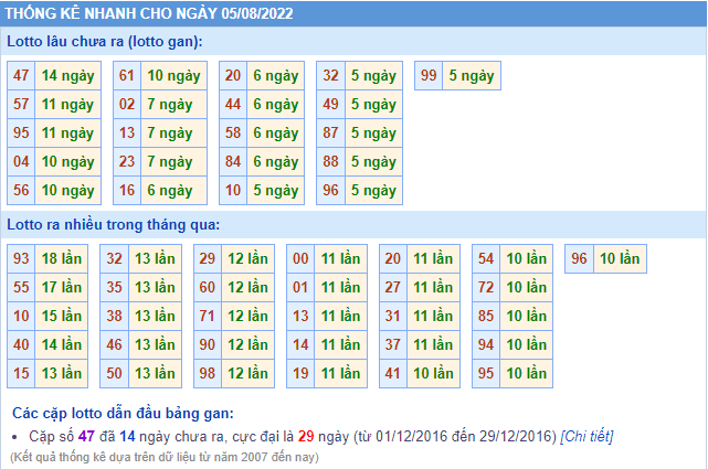 soi cau 247 thong ke lo gan ngay 5-8-2022