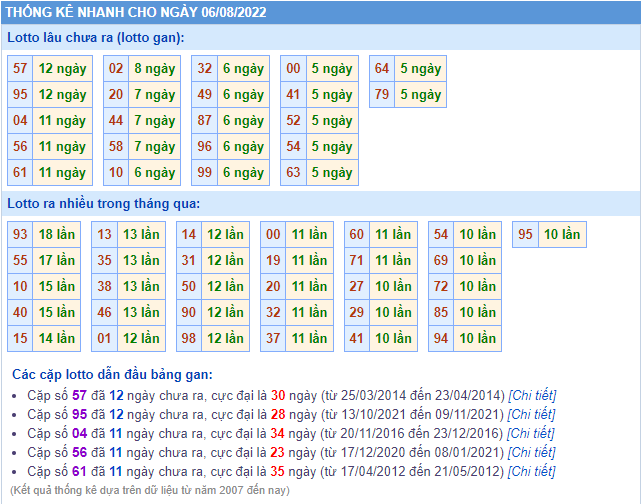 soi cau 247 thong ke lo gan ngay 6-8-2022