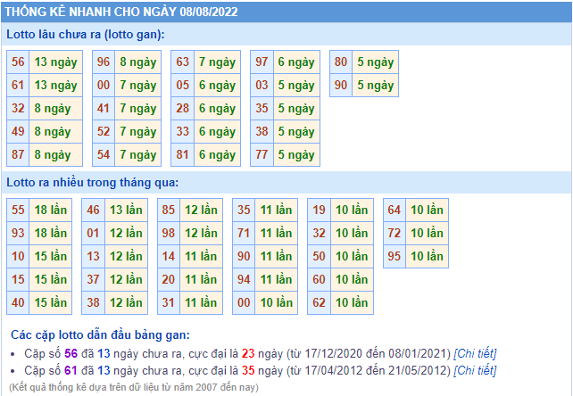 soi cau 247 thong ke lo gan ngay 8-8-2022