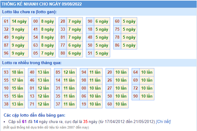 soi cau 247 thong ke lo gan ngay 9-8-2022