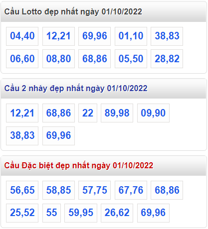 Soi cau 247 cau dep nhat ngay 1-10-2022