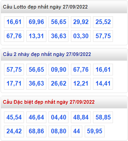 Soi cau 247 cau dep nhat ngay 27-9-2022