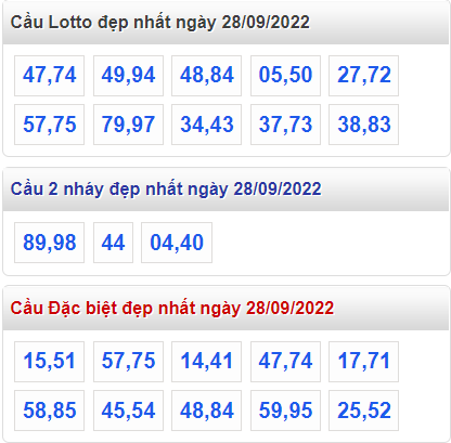 Soi cau 247 cau dep nhat ngay 28-9-2022