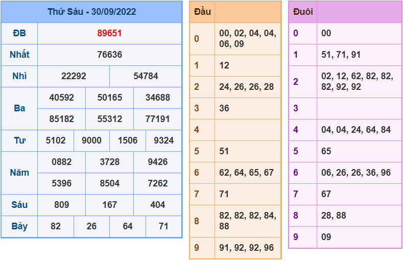 Soi cau 247 ngay 1-10-2022