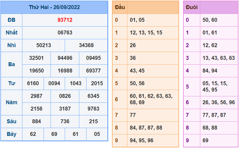 Soi cau 247 ngay 27-9-2022