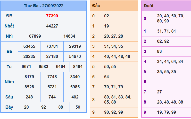 Soi cau 247 ngay 28-9-2022