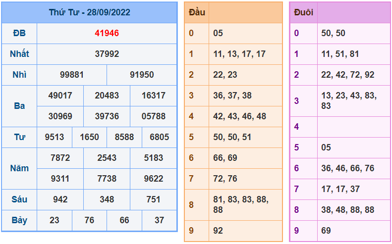 Soi cau 247 ngay 29-9-2022