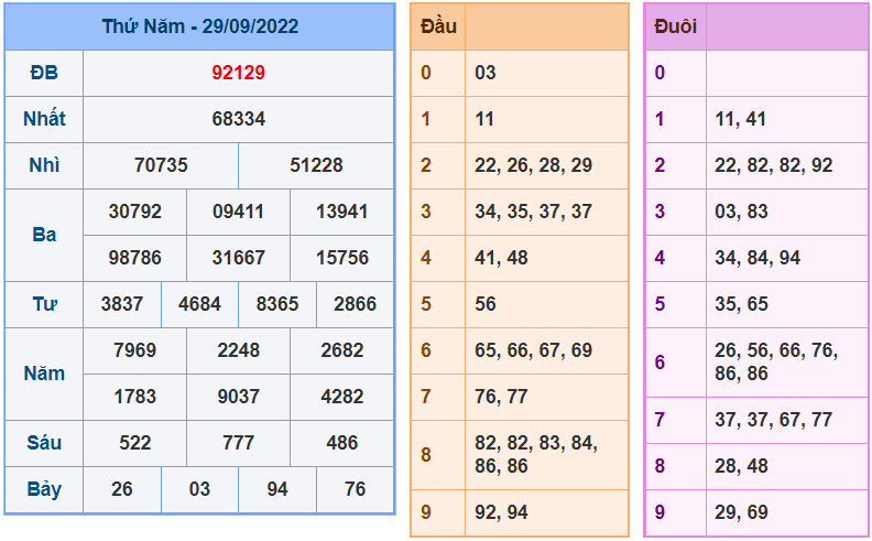 Soi cau 247 ngay 30-9-2022