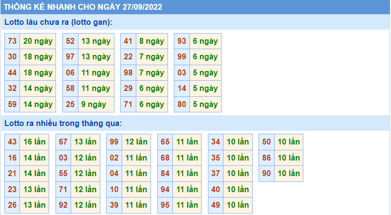 Soi cau 247 thong ke nhanh ngay 27-9-2022