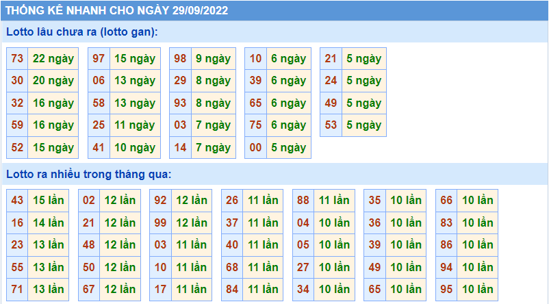 Soi cau 247 thong ke nhanh ngay 29-9-2022