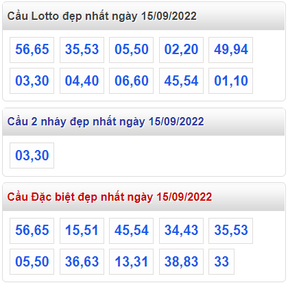 soi cau 247 cau dep nhat ngay 15-9-2022