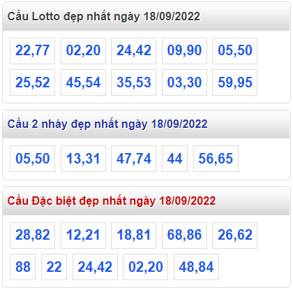 soi cau 247 cau dep nhat ngay 18-9-2022