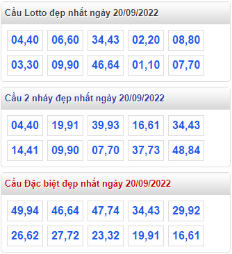 soi cau 247 cau dep nhat ngay 20-9-2022