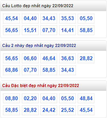 soi cau 247 cau dep nhat ngay 22-9-2022