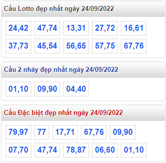 soi cau 247 cau dep nhat ngay 24-9-2022