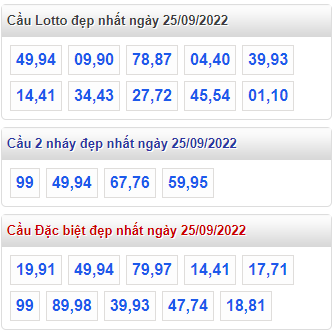 soi cau 247 cau dep nhat ngay 25-9-2022