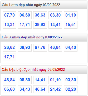 soi cau 247 cau dep nhat ngay 3-9-2022