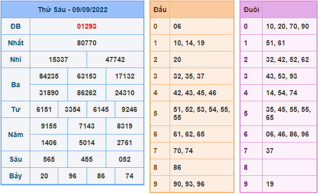 soi cau 247 ngay 10-9-2022