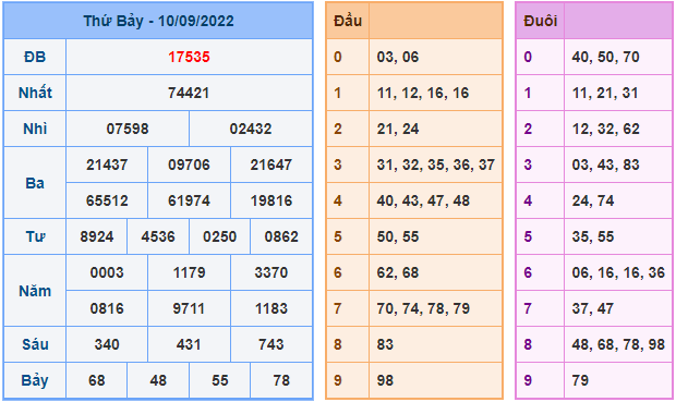 soi cau 247 ngay 11-9-2022