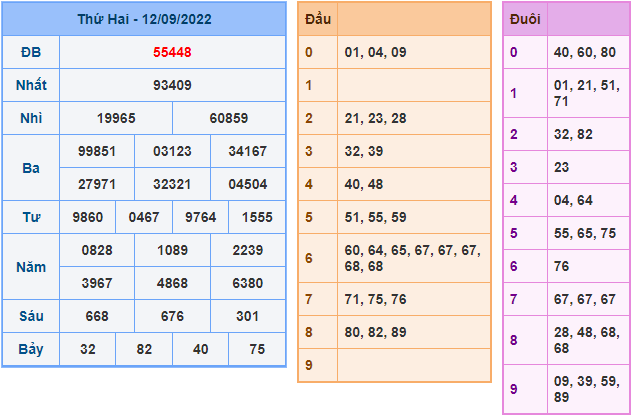 soi cau 247 ngay 13-9-2022