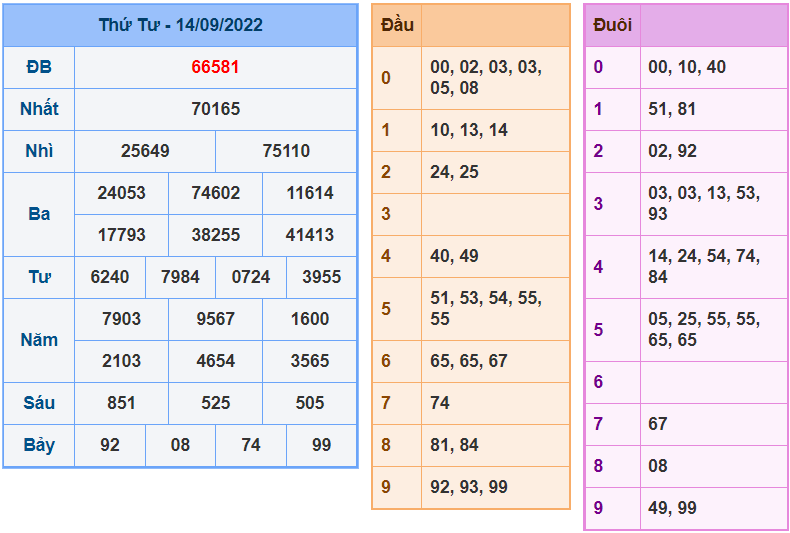 soi cau 247 ngay 15-9-2022