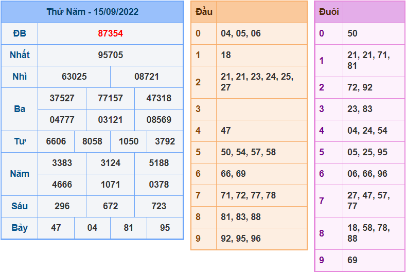 soi cau 247 ngay 16-9-2022