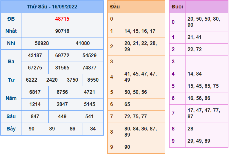 soi cau 247 ngay 17-9-2022