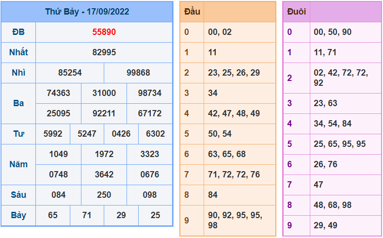 soi cau 247 ngay 18-9-2022