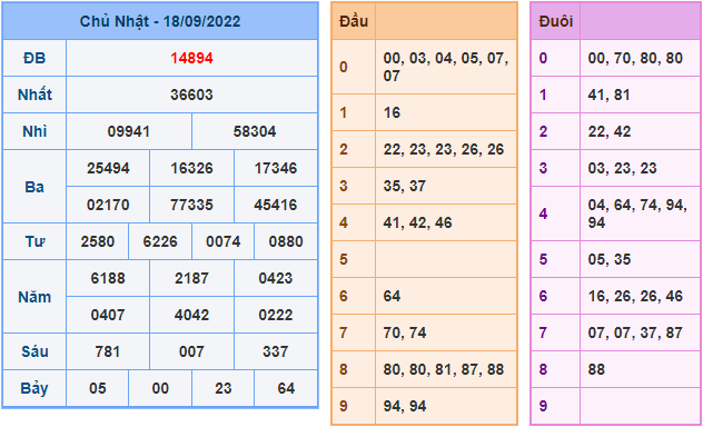 soi cau 247 ngay 19-9-2022